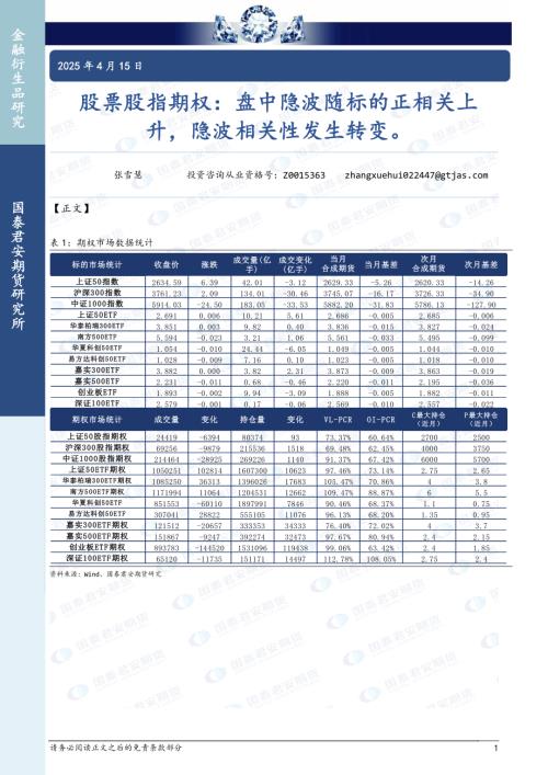 【国泰期货】股票股指期权：盘中隐波随标的正相关上升，隐波相关性发生转变。-250415（15页）.pdf
