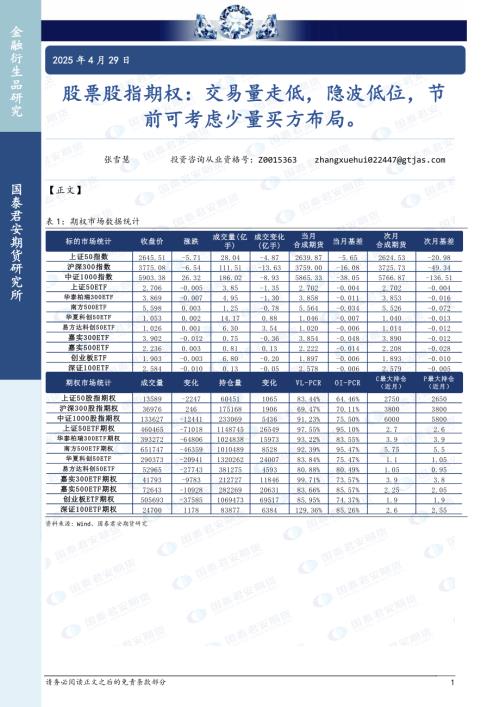 【国泰期货】股票股指期权：交易量走低，隐波低位，节前可考虑少量买方布局。-250429（15页）.pdf