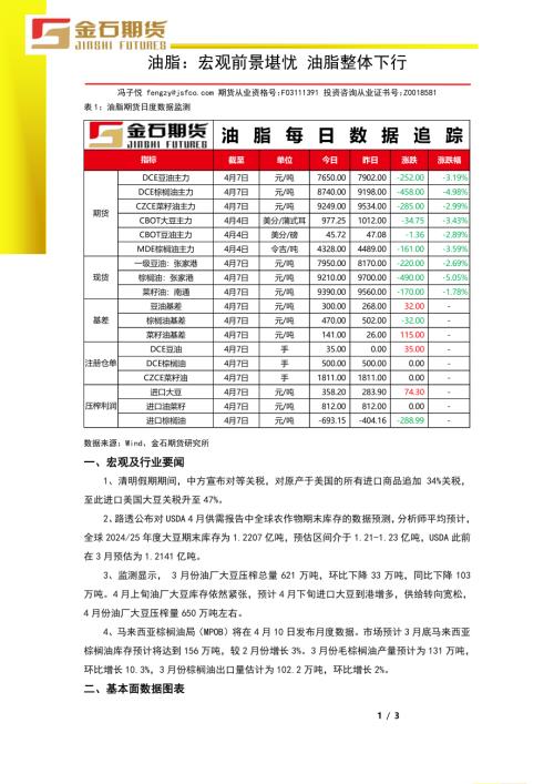 【金石期货】油脂：宏观前景堪忧 油脂整体下行-250407（3页）.pdf