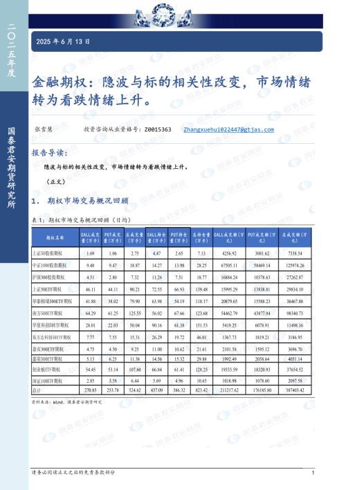 【国泰期货】金融期权：隐波与标的相关性改变，市场情绪转为看跌情绪上升。-250613（16页）.pdf