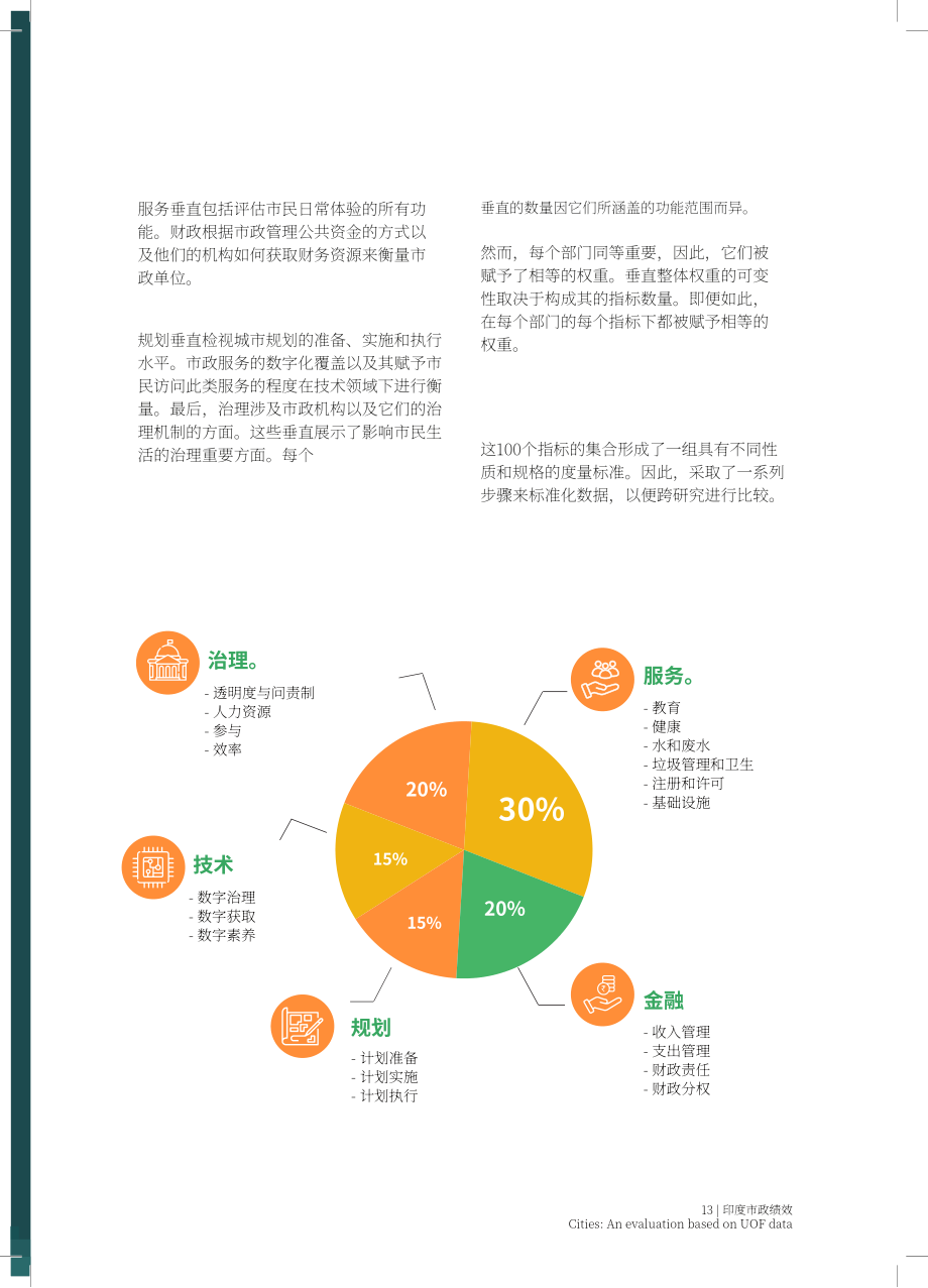 Institute for Competitiveness：2024印度城市市政绩效评估报告：基于城市成效框架（UOF）数据（英文版）（112页）.pdf_第13页