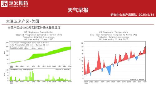 【永安期货】天气早报-250514（39页）.pdf