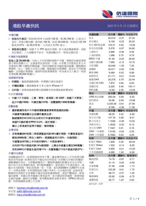 【信达国际控股】港股早晨快讯-250815（8页）.pdf