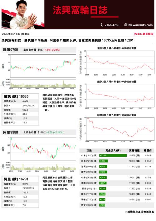 【法国兴业证券(香港)】法兴窝轮日志-250808（3页）.pdf