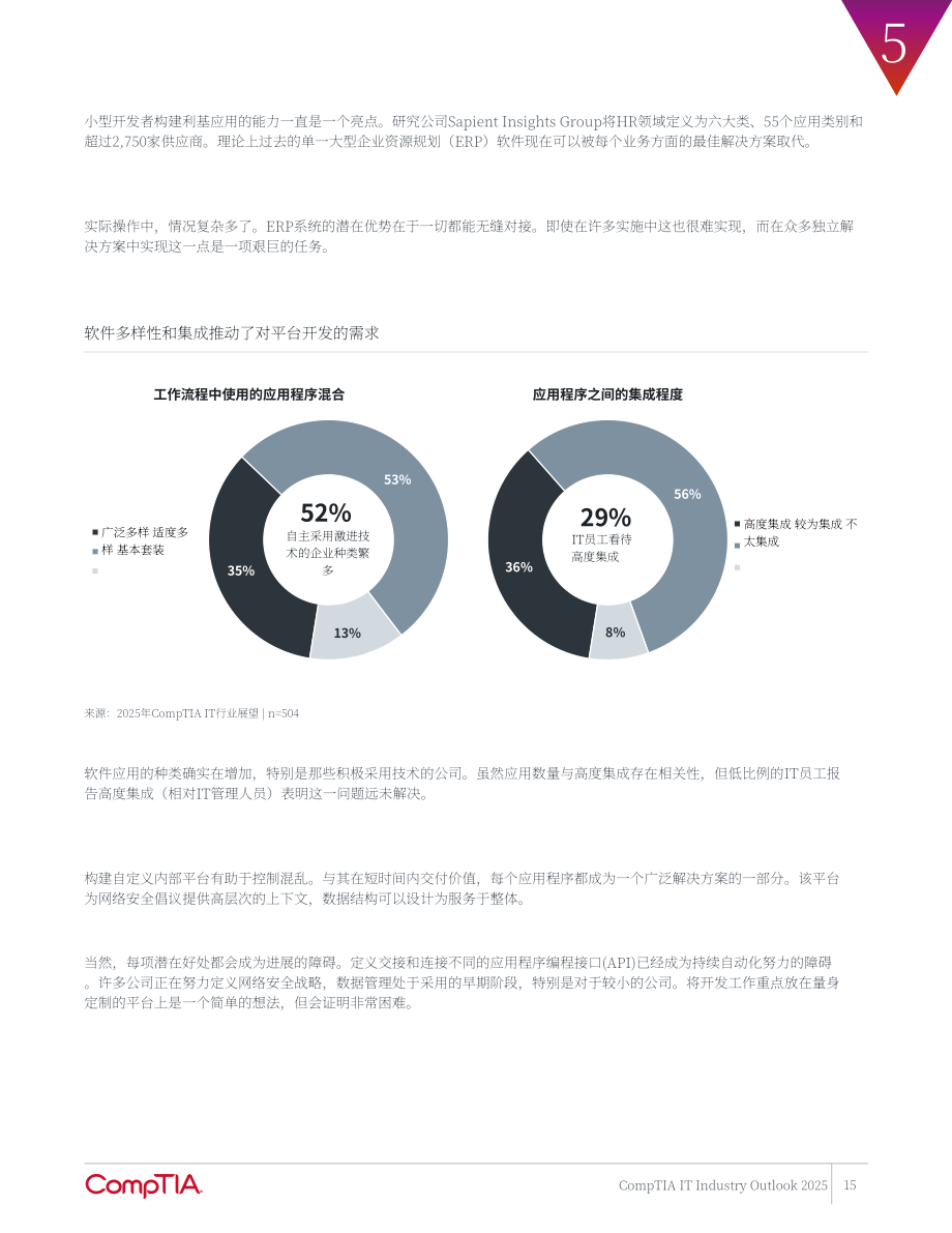 美国计算机协会（CompTIA）：2025年IT行业展望报告：预测下一波发展浪潮（英文版）（34页）.pdf_第15页