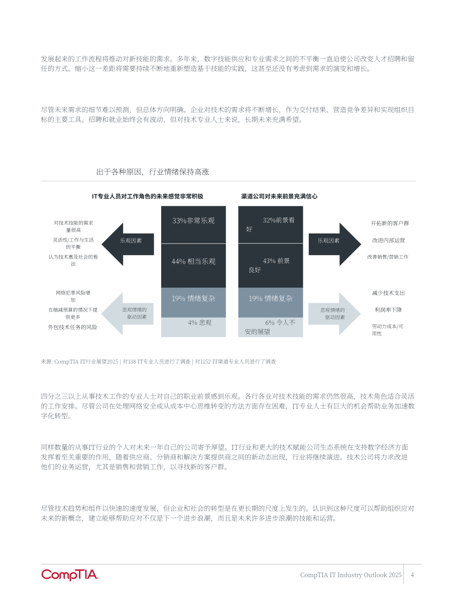 美国计算机协会（CompTIA）：2025年IT行业展望报告：预测下一波发展浪潮（英文版）（34页）.pdf_第4页