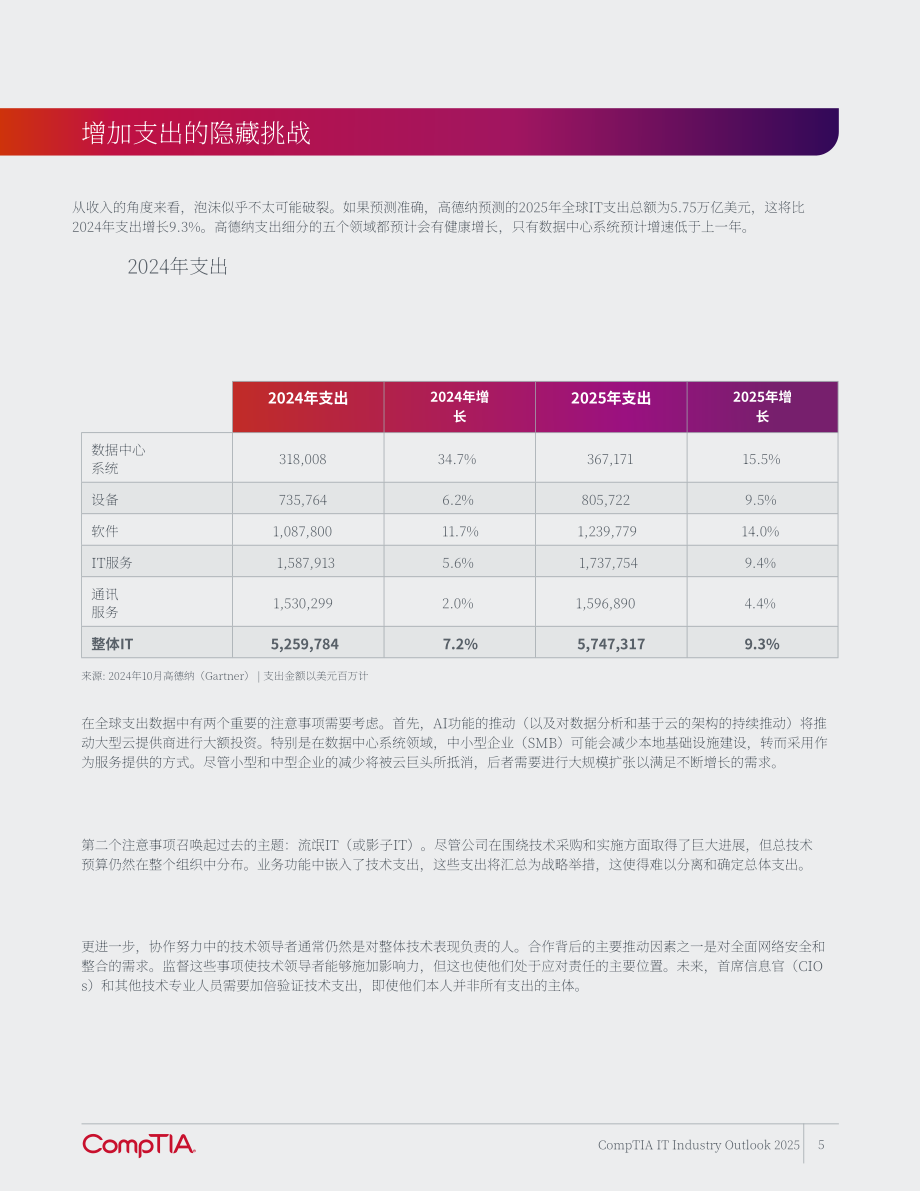 美国计算机协会（CompTIA）：2025年IT行业展望报告：预测下一波发展浪潮（英文版）（34页）.pdf_第5页