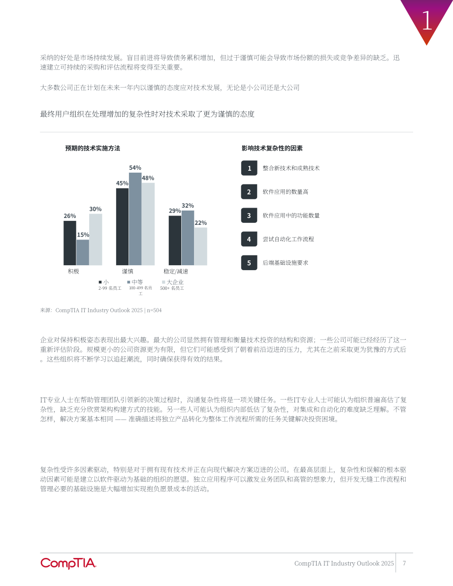 美国计算机协会（CompTIA）：2025年IT行业展望报告：预测下一波发展浪潮（英文版）（34页）.pdf_第7页