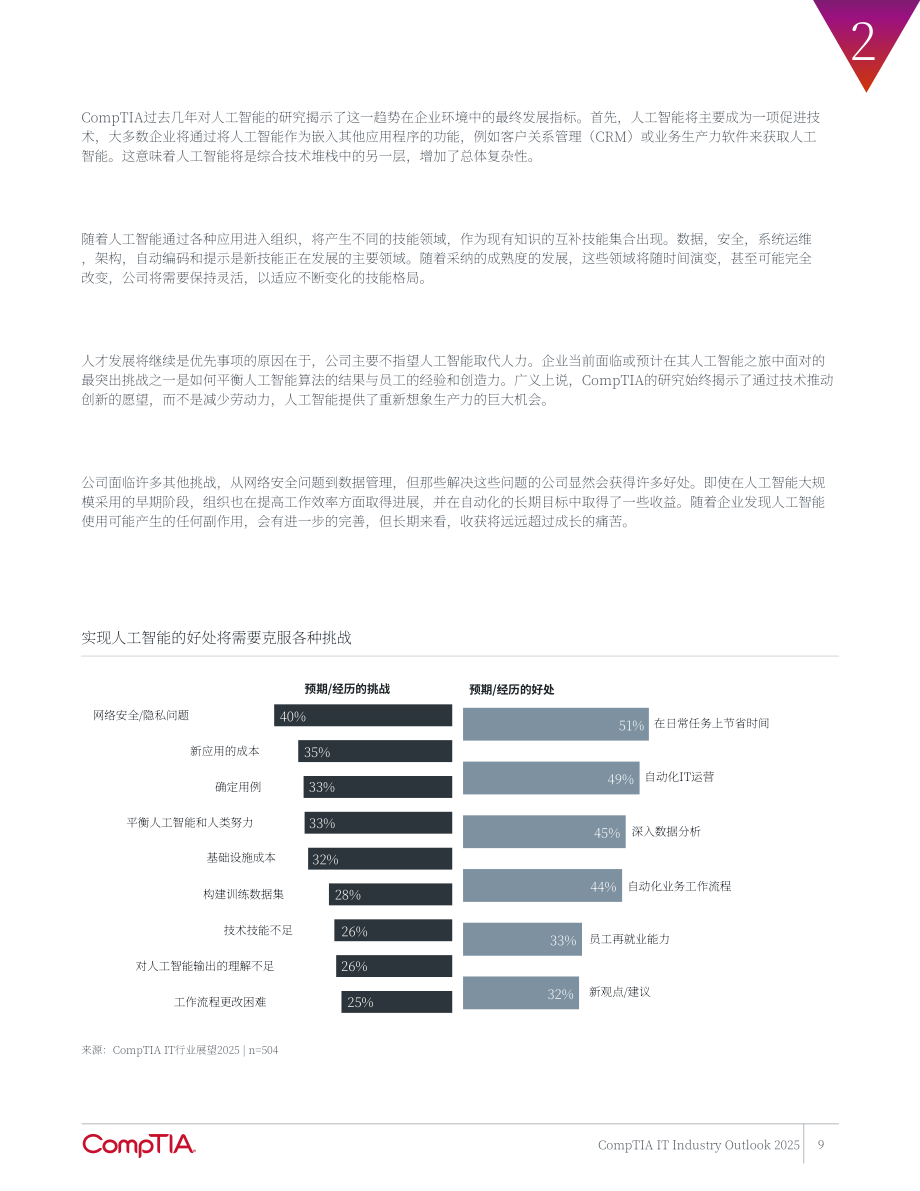 美国计算机协会（CompTIA）：2025年IT行业展望报告：预测下一波发展浪潮（英文版）（34页）.pdf_第9页