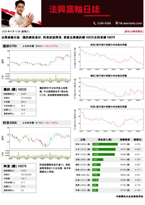 【法国兴业证券(香港)】法兴窝轮日志-250813（3页）.pdf