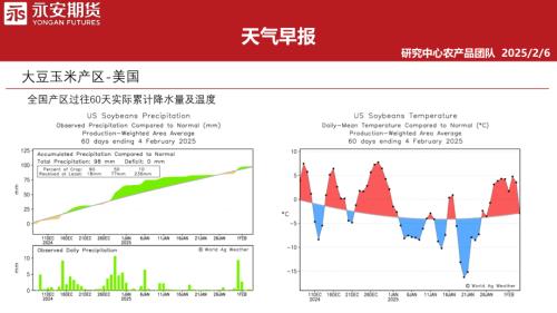 【永安期货】天气早报-250206（39页）.pdf