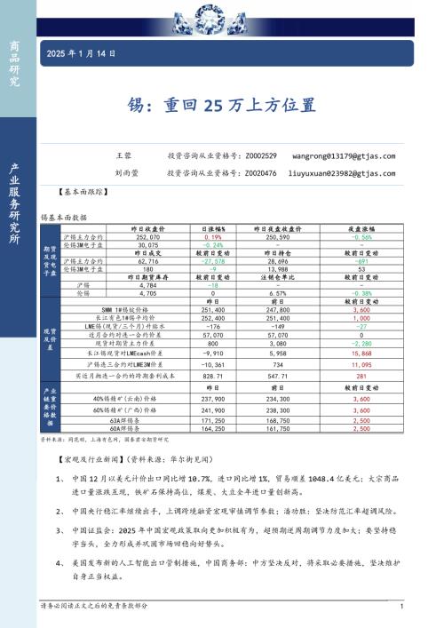 【国泰期货】锡：重回25万上方位置-250114（3页）.pdf