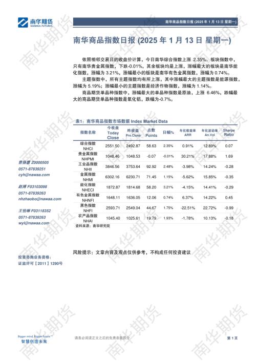 【南华期货】南华商品指数日报-250113（8页）.pdf