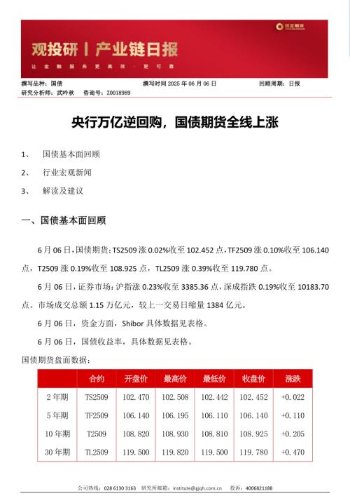 【国金期货】央行万亿逆回购，国债期货全线上涨-250606（4页）.pdf