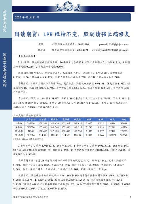 【国泰期货】国债期货：LPR维持不变，股弱债强长端修复-250321（3页）.pdf