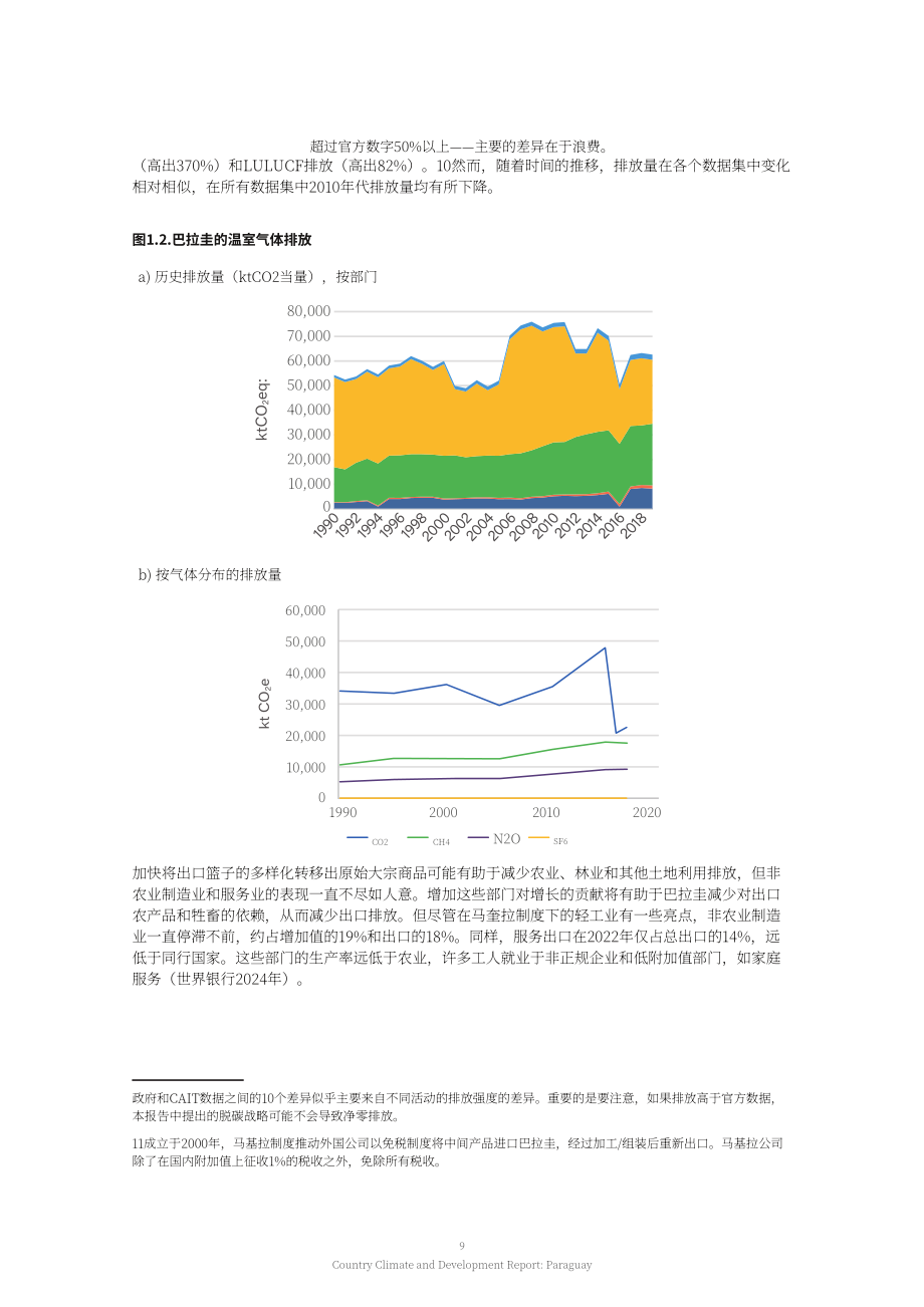 世界银行：2024年巴拉圭国家气候与发展报告（英文版）（90页）.pdf_第11页