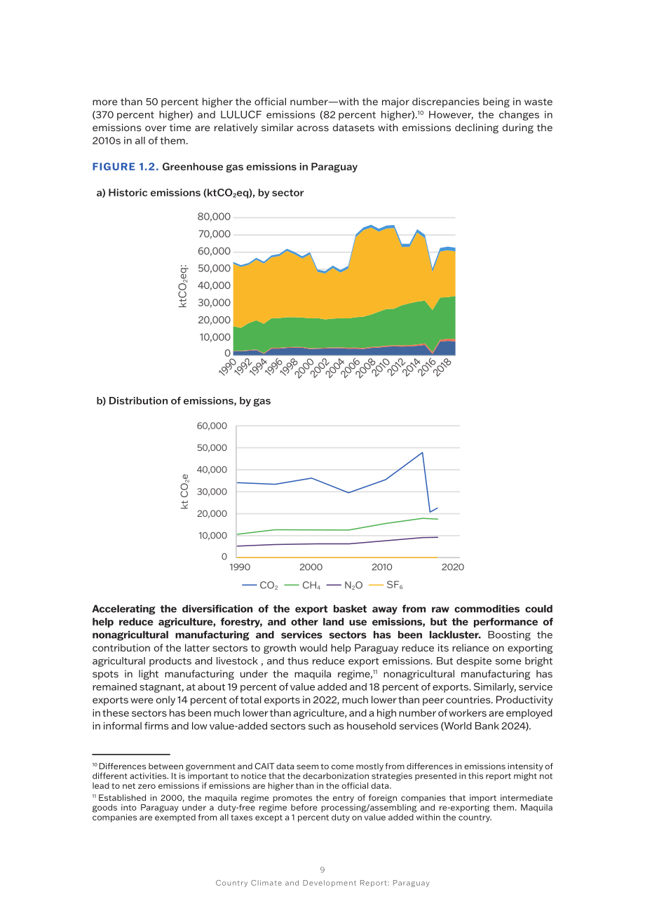 世界银行：2024年巴拉圭国家气候与发展报告（英文版）（90页）.pdf_第11页