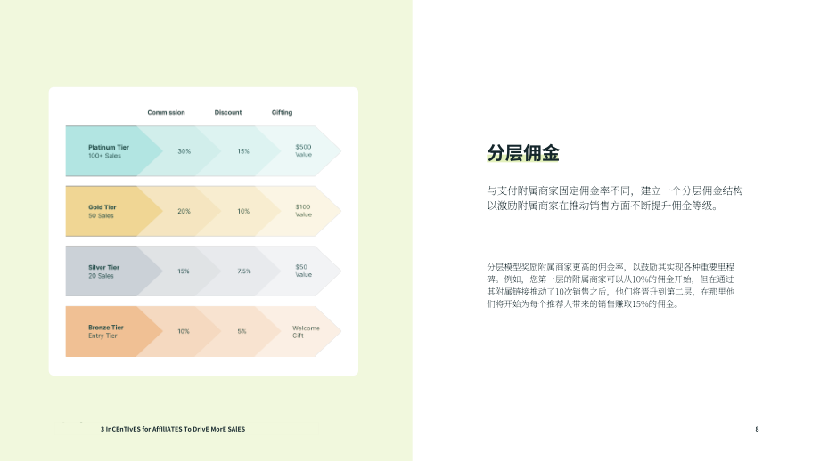 Aspire：2025流量变现：联盟营销计划的游戏化赋能与销售增长策略研究报告（英文版）（17页）.pdf_第8页