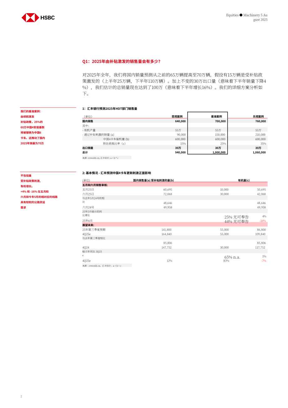 汇丰：中国重卡行业研究：销量超预期强劲增长 电动化渗透提速-250805 (23页）.pdf_第2页