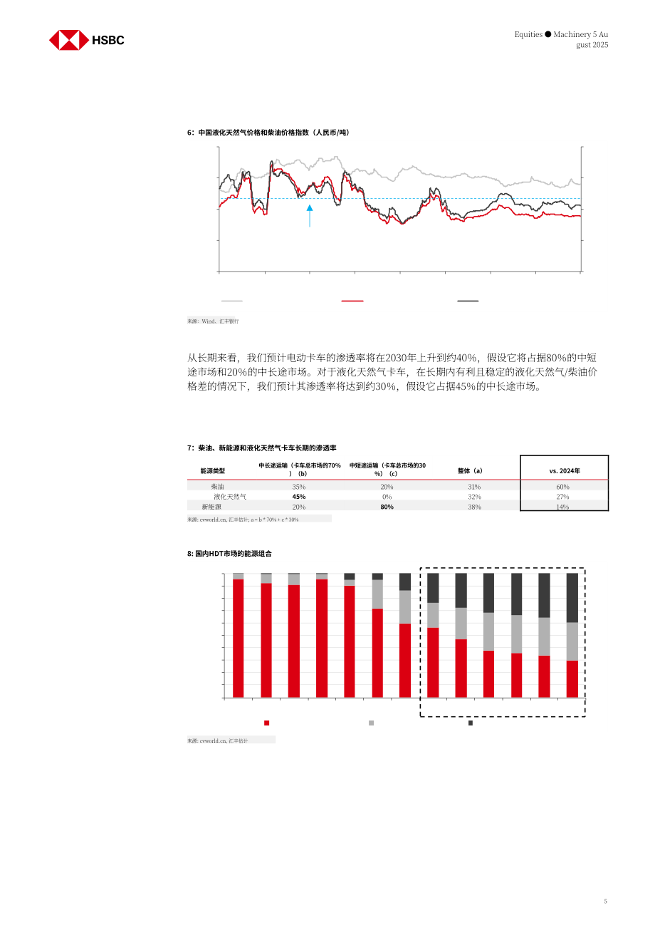 汇丰：中国重卡行业研究：销量超预期强劲增长 电动化渗透提速-250805 (23页）.pdf_第5页