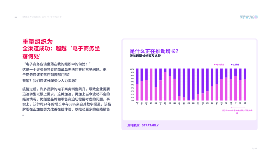 DSI：2025全渠道零售下的组织重塑策略：超越传统电子商务布局的实践与探索报告（英文版）（43页）.pdf_第2页