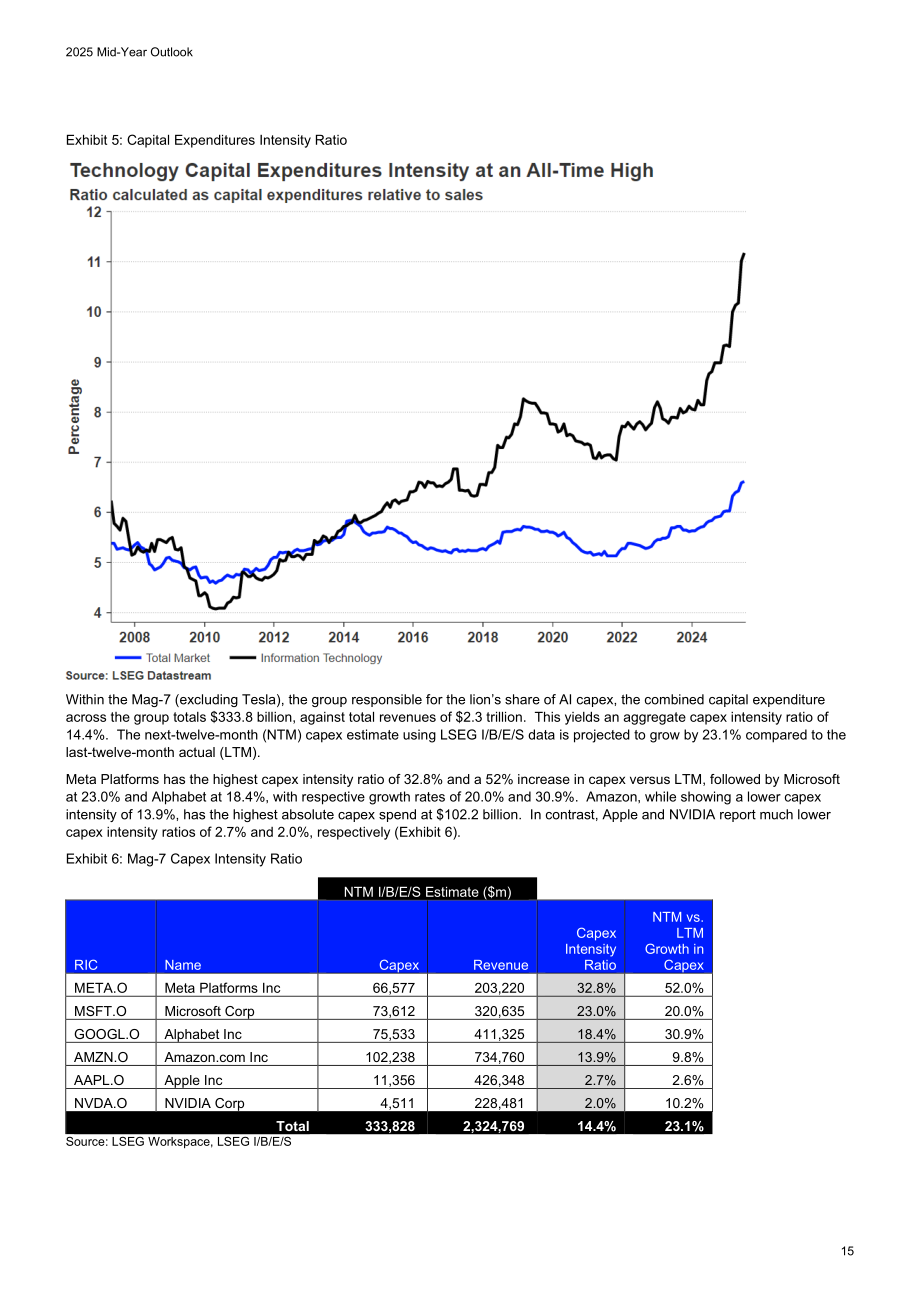 LSEG：2025年年中全球展望报告：宏观经济、股票、零售、基金、RMBS、CMBS和CLO七大领域分析（英文版）（59页）.pdf_第15页
