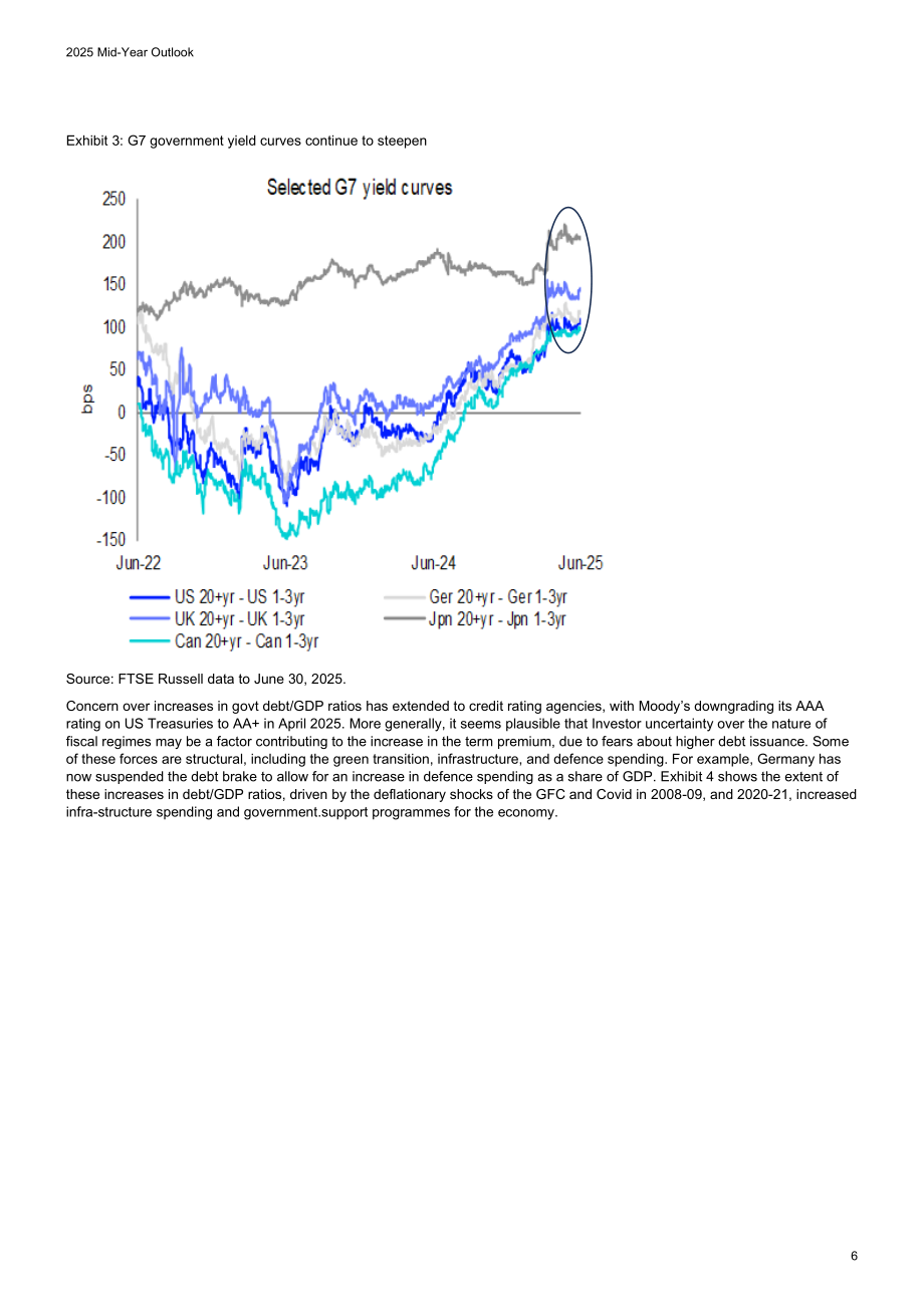 LSEG：2025年年中全球展望报告：宏观经济、股票、零售、基金、RMBS、CMBS和CLO七大领域分析（英文版）（59页）.pdf_第6页