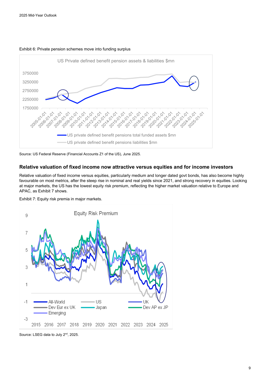 LSEG：2025年年中全球展望报告：宏观经济、股票、零售、基金、RMBS、CMBS和CLO七大领域分析（英文版）（59页）.pdf_第9页