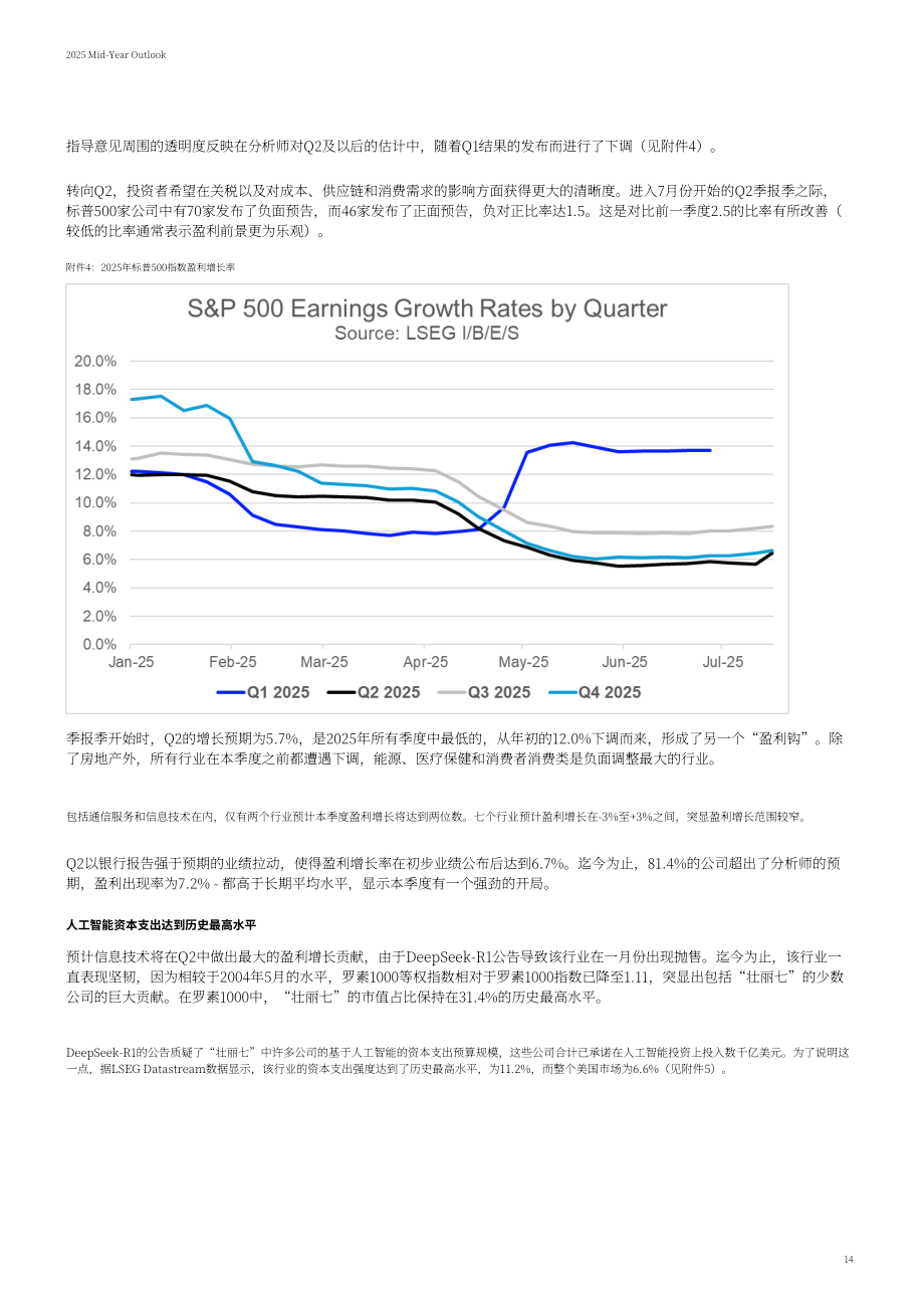 LSEG：2025年年中全球展望报告：宏观经济、股票、零售、基金、RMBS、CMBS和CLO七大领域分析（英文版）（59页）.pdf_第14页