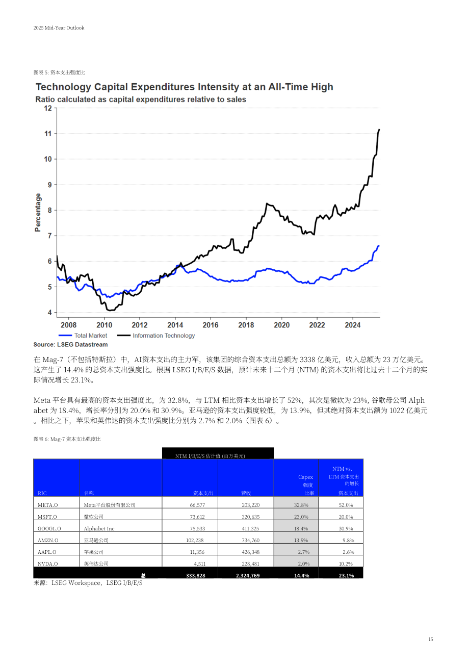LSEG：2025年年中全球展望报告：宏观经济、股票、零售、基金、RMBS、CMBS和CLO七大领域分析（英文版）（59页）.pdf_第15页