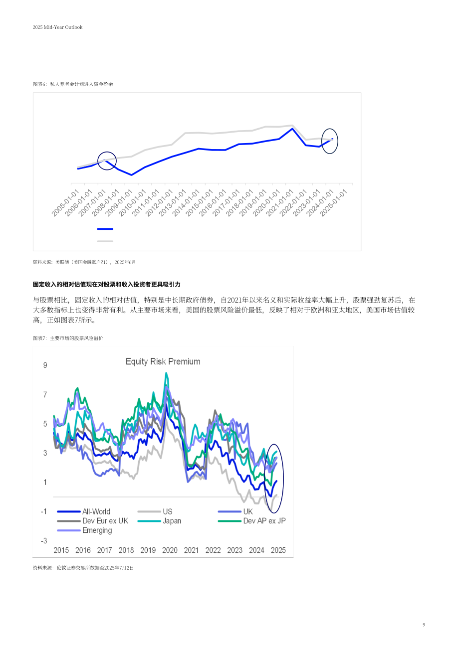 LSEG：2025年年中全球展望报告：宏观经济、股票、零售、基金、RMBS、CMBS和CLO七大领域分析（英文版）（59页）.pdf_第9页