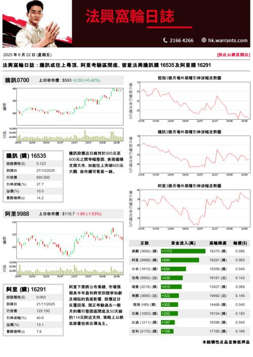 【法国兴业证券(香港)】法兴窝轮日志-250822（3页）.pdf