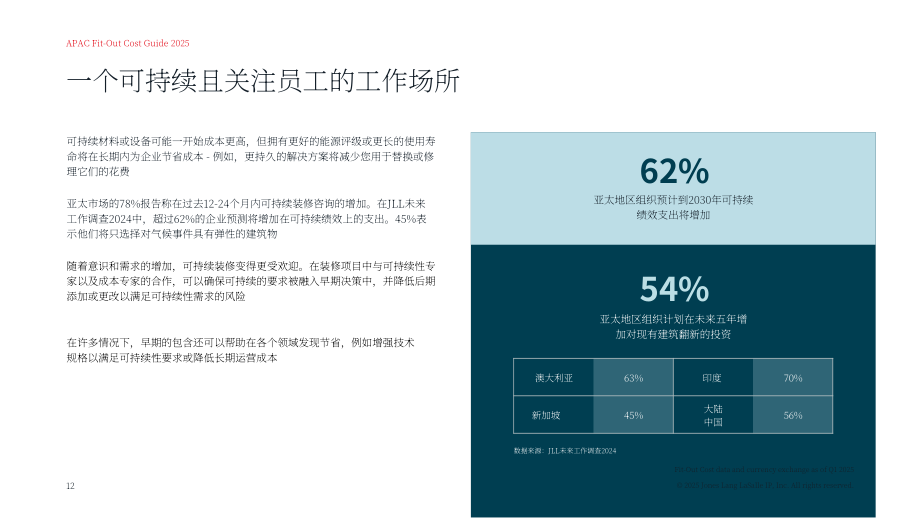 仲量联行：2025亚太区装修成本指南（英文版）（18页）.pdf_第12页