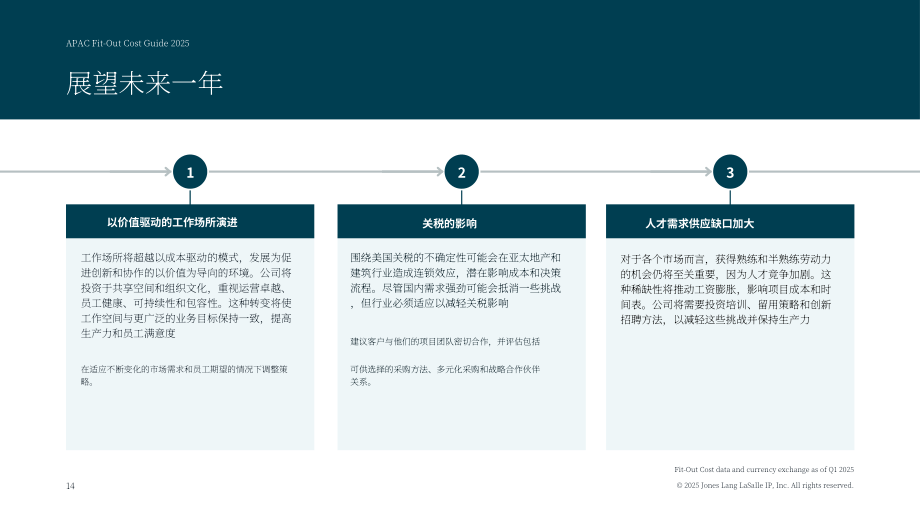 仲量联行：2025亚太区装修成本指南（英文版）（18页）.pdf_第14页