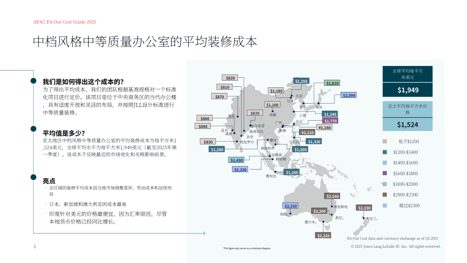 仲量联行：2025亚太区装修成本指南（英文版）（18页）.pdf_第5页