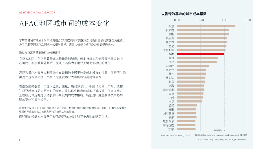 仲量联行：2025亚太区装修成本指南（英文版）（18页）.pdf_第8页
