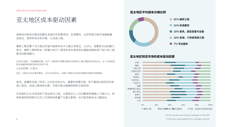 仲量联行：2025亚太区装修成本指南（英文版）（18页）.pdf_第9页