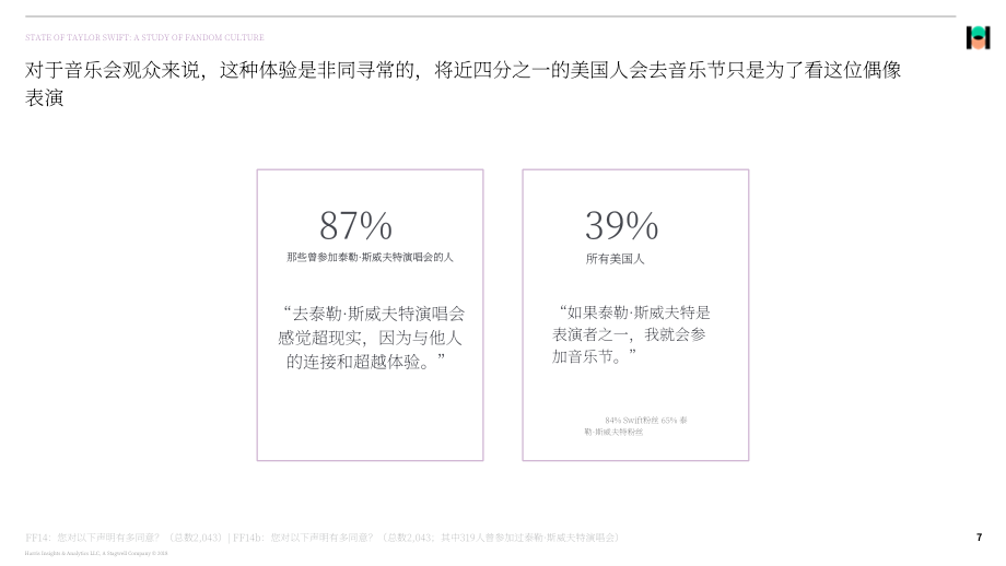 Harris Poll：2024泰勒·斯威夫特粉丝文化研究报告：群体构成、行为特征及社会影响（英文版）（20页）.pdf_第7页