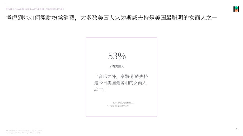 Harris Poll：2024泰勒·斯威夫特粉丝文化研究报告：群体构成、行为特征及社会影响（英文版）（20页）.pdf_第9页