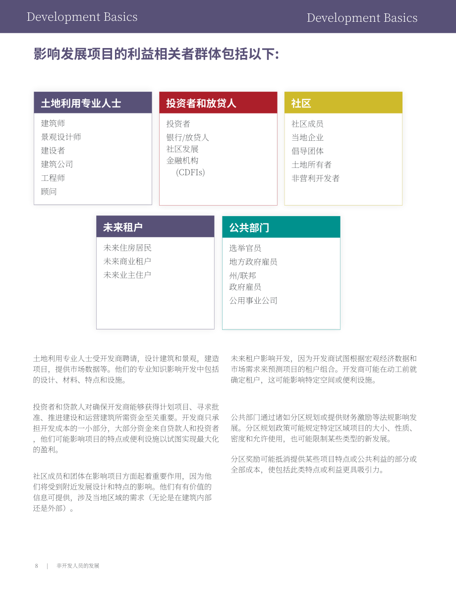 城市土地学会（ULI）：2025非开发从业者的房地产开发入门指南（英文版）（40页）.pdf_第11页