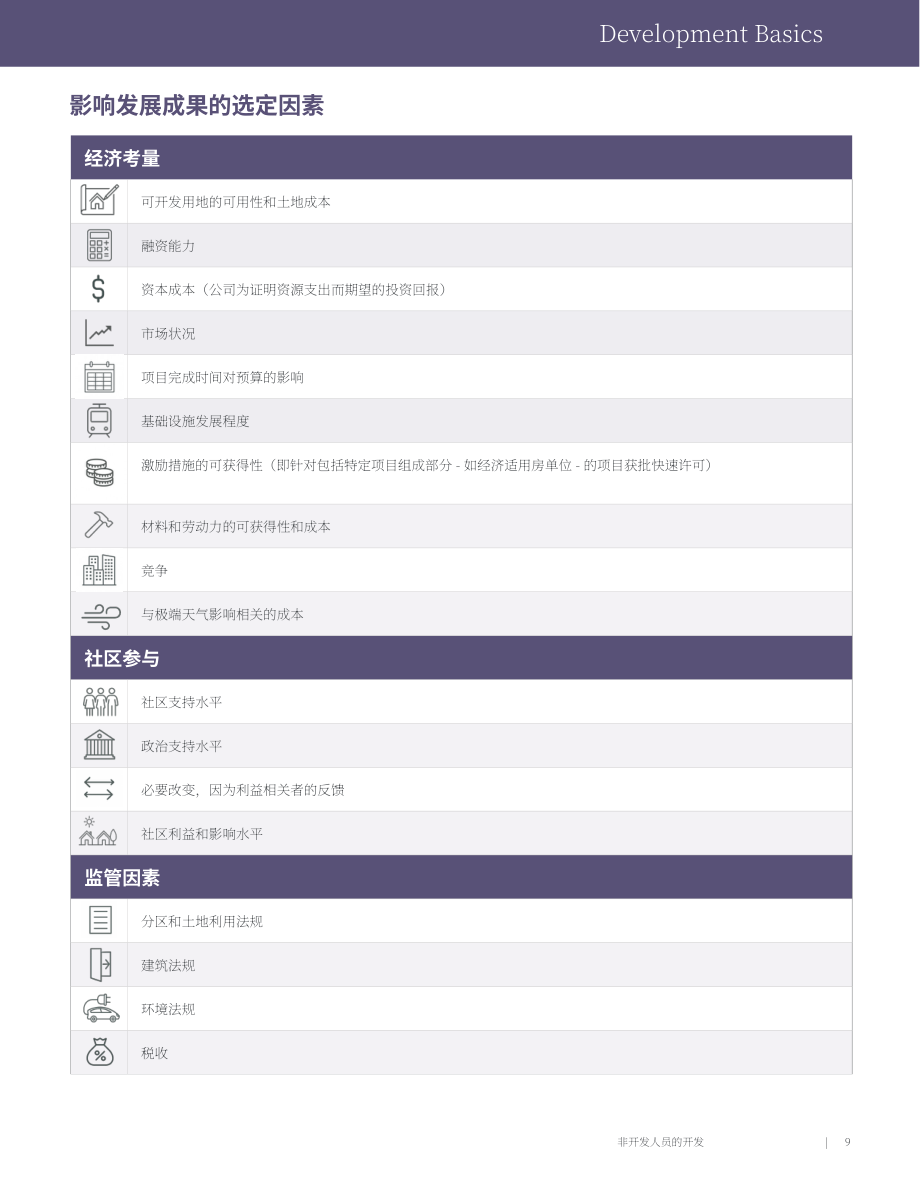 城市土地学会（ULI）：2025非开发从业者的房地产开发入门指南（英文版）（40页）.pdf_第12页