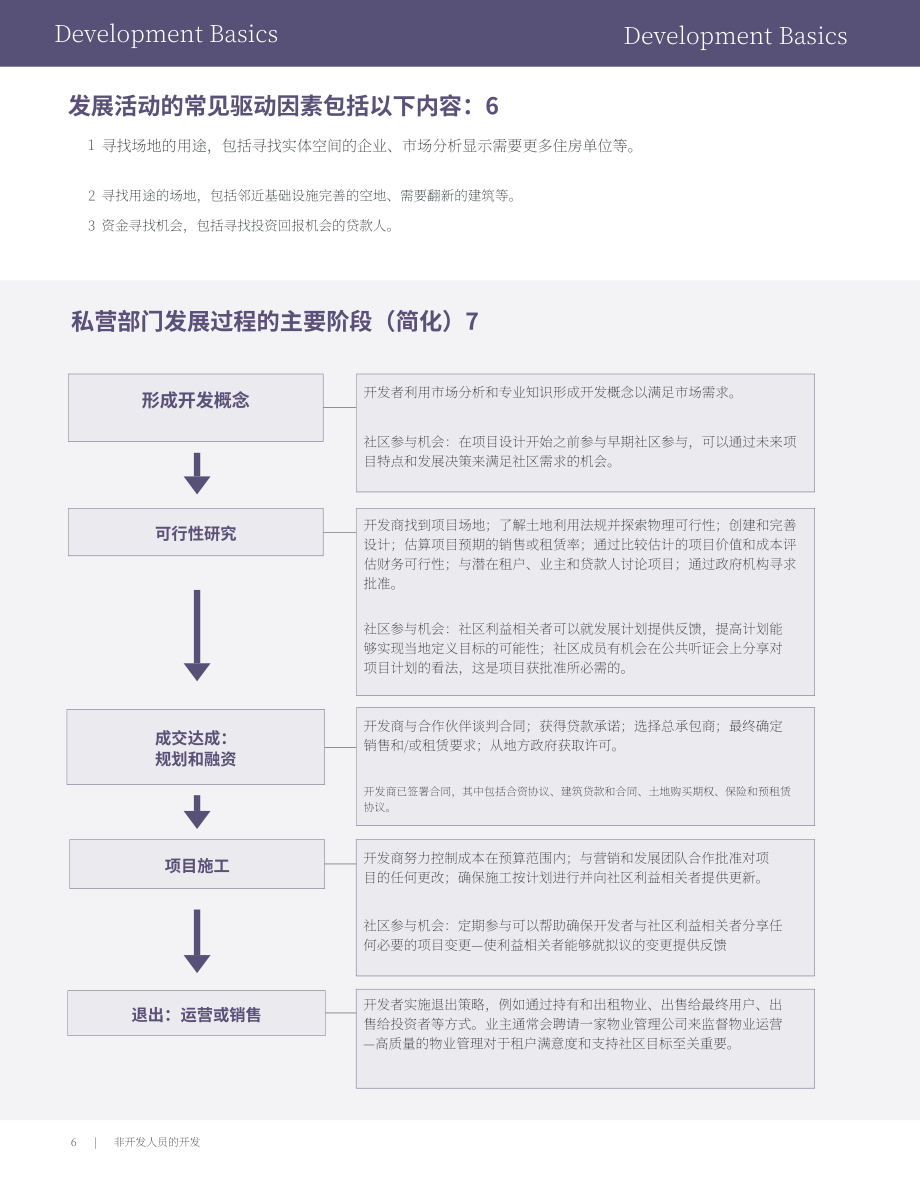 城市土地学会（ULI）：2025非开发从业者的房地产开发入门指南（英文版）（40页）.pdf_第9页