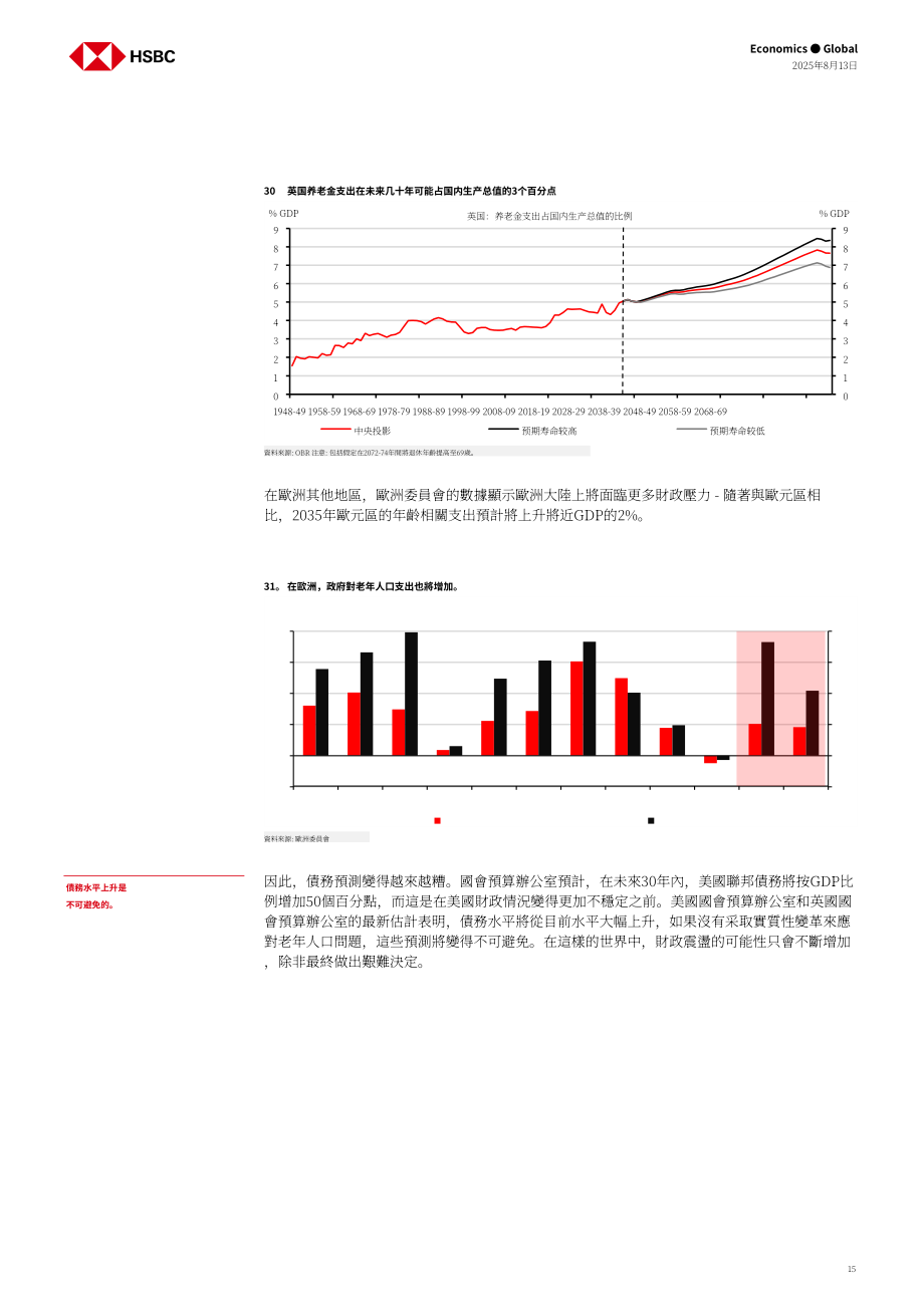 汇丰：全球宏观经济研究：人口老龄化困境-未来的承诺与财政难题-250813（英文版）（20页）.pdf_第15页
