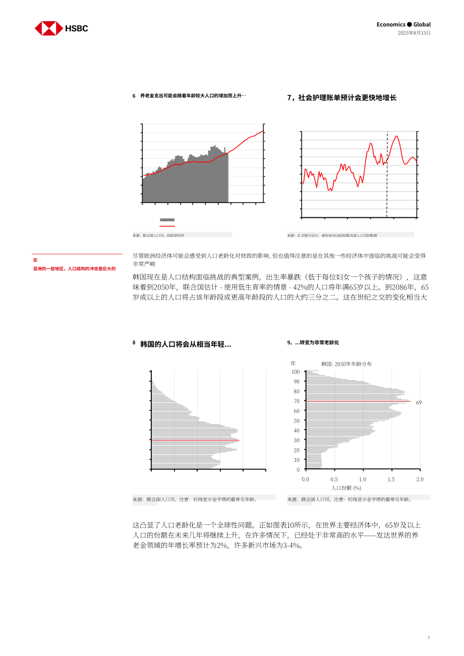 汇丰：全球宏观经济研究：人口老龄化困境-未来的承诺与财政难题-250813（英文版）（20页）.pdf_第5页