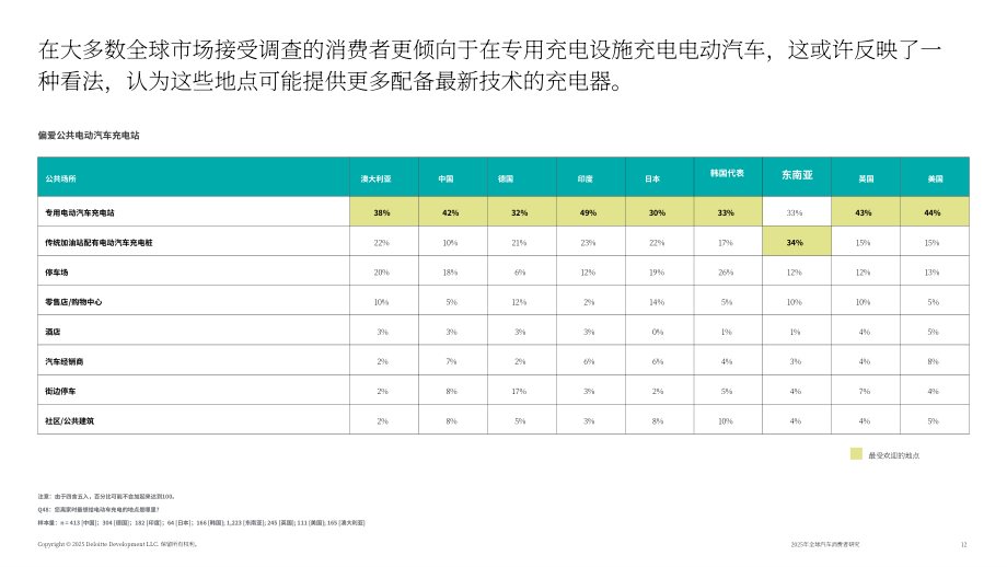 德勤（Deloitte）：2025年全球汽车消费者调查报告：澳大利亚市场（英文版）（43页）.pdf_第12页