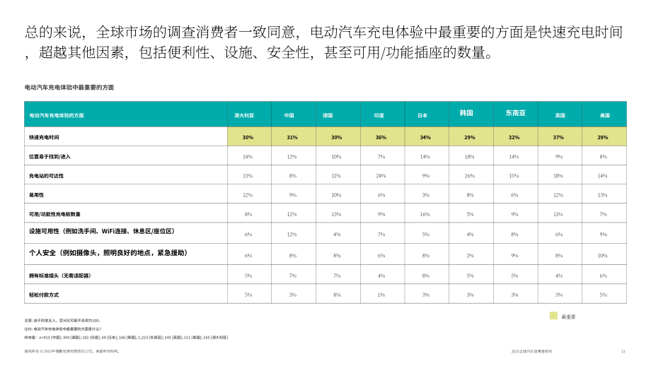 德勤（Deloitte）：2025年全球汽车消费者调查报告：澳大利亚市场（英文版）（43页）.pdf_第13页
