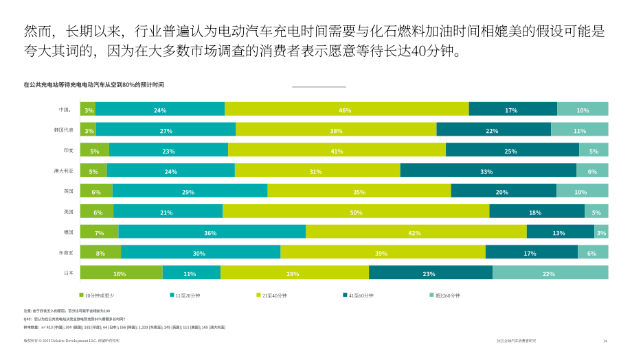 德勤（Deloitte）：2025年全球汽车消费者调查报告：澳大利亚市场（英文版）（43页）.pdf_第14页