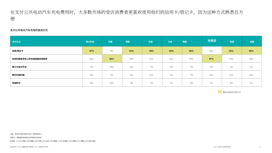 德勤（Deloitte）：2025年全球汽车消费者调查报告：澳大利亚市场（英文版）（43页）.pdf_第15页