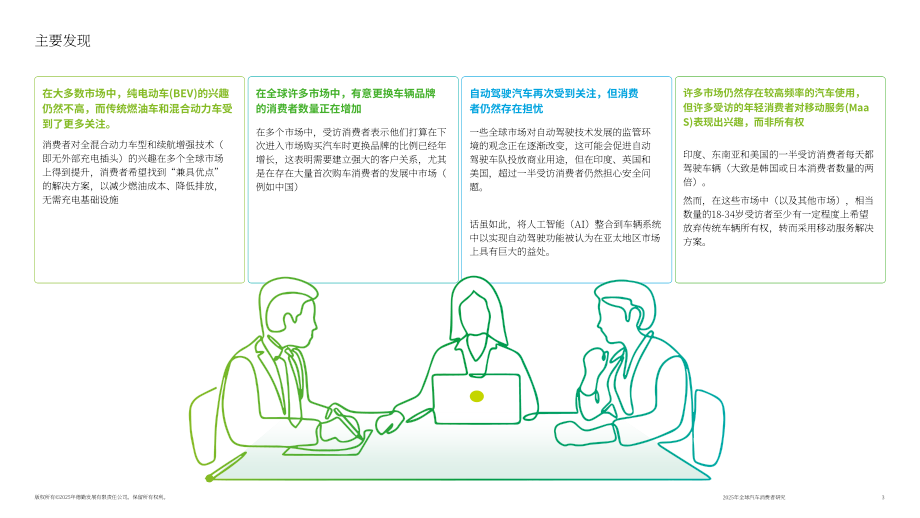 德勤（Deloitte）：2025年全球汽车消费者调查报告：澳大利亚市场（英文版）（43页）.pdf_第3页