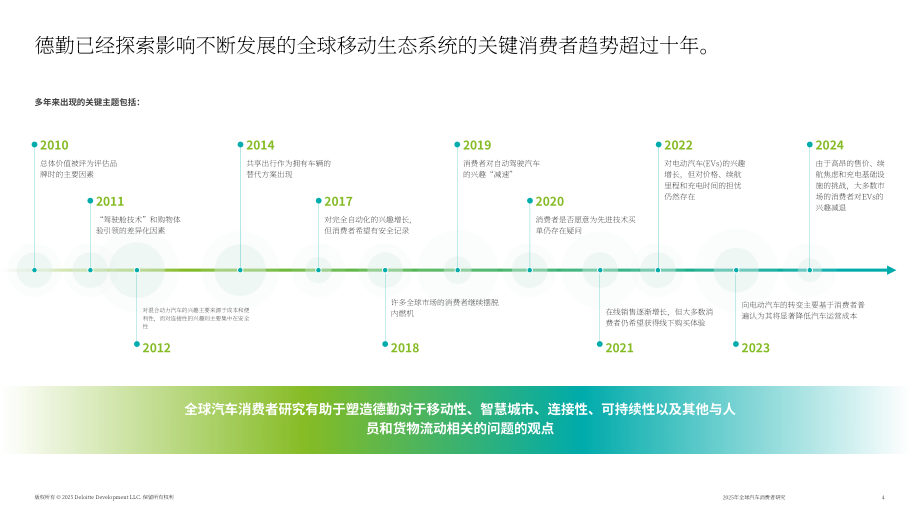 德勤（Deloitte）：2025年全球汽车消费者调查报告：澳大利亚市场（英文版）（43页）.pdf_第4页